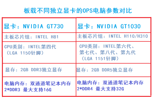 什么是独显OPS91免费观看视频