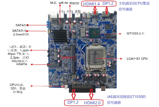 工控机产品性能方面和优势有哪些呢！